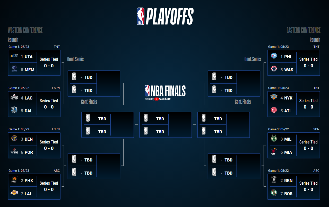 NBA Playoffs 2021: Preview and Predictions - Basketball Betting